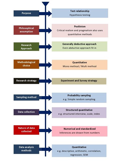 Quantitative Research Design, Autoethnography Research, Mba Course, Research Methodology, Scientific Writing, Book Content, Resort Plan, Non Fiction Writing, Critical Thinking Questions