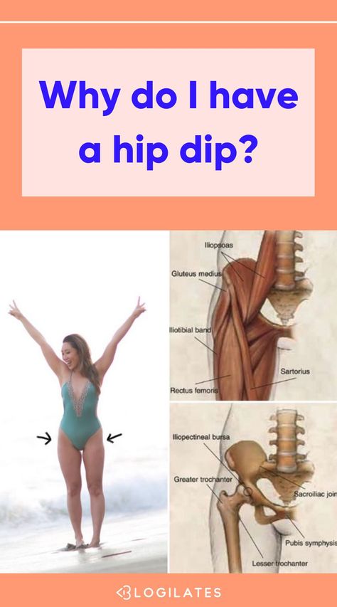What Causes Hip Dips, Hip Dip Exercises, What Are Hip Dips, Hip Dip Exercise, Hip Dip, Hip Dips, Cassey Ho, Beautiful Hips, Gluteus Medius