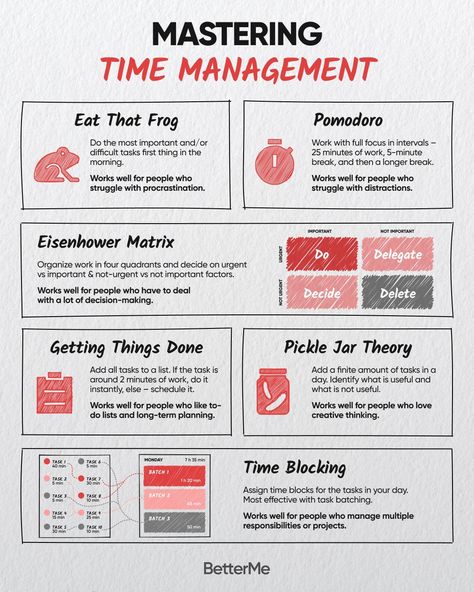 Hamzeh Al-Dahleh on LinkedIn: Master your time management ⏳ Quote On Time Management, How To Manage Time, Teaching Time Management, Good Leadership Skills, Program Manager, Time Management Techniques, Managing People, Management Training, Team Management