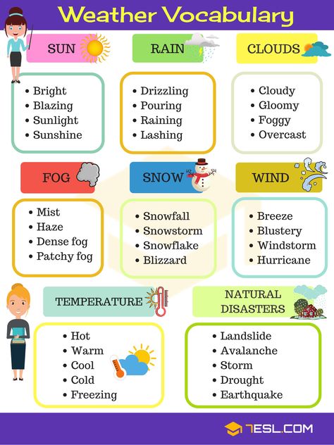 English Vocabulary for Describing Weather Weather Like Today, Weather Vocabulary, Weather Words, Grammar For Kids, Learning English For Kids, English Vocab, Learn English Grammar, Good Vocabulary Words, Good Vocabulary