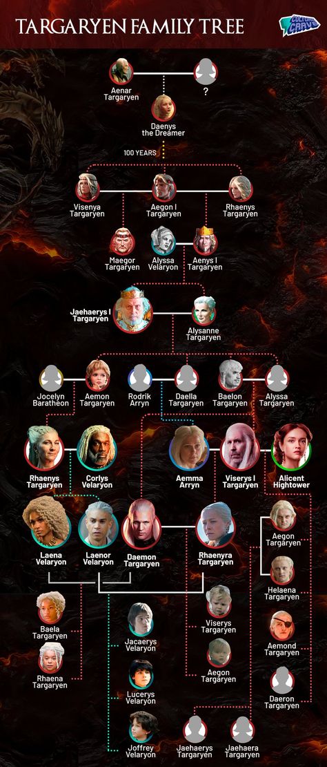 House Of The Dragon Family Tree, Targaryen Tree, Game Of Thrones Tree, Got Family Tree, Game Of Thrones Names, Targaryen Family Tree, Family Tree House, Aemon Targaryen, Game Of Thrones Artwork