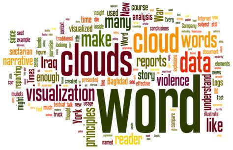 A word cloud generator that identifies the key vocabulary in a text. Particularly useful for comparing text types, creating word walls, and summarising texts. Word Walls, Comparing Texts, Word Cloud Generator, Create Word, Word Cloud Design, Word Clouds, Word Cloud Art, Custom Word Art, Cloud Data