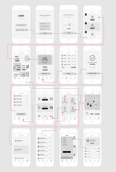 Desain Ux, การออกแบบ Ui Ux, Interaktives Design, Mobil Design, To Do App, Ux Design Principles, Ux Design Mobile, Ux Design Process, Ui Ux 디자인