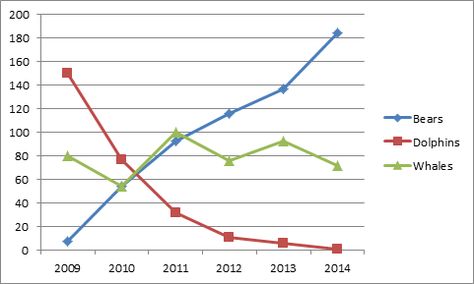 Line Graph in Excel Line Chart Design, Technical Analysis Charts Patterns, The Big Data Age, Column Chart, Radar Chart, Line Graph, Technical Analysis Charts, Line Diagram, Infographic Illustration