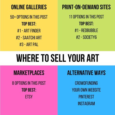 where to sell your art How To Sell Paintings, Selling Paintings Online, How To Start Selling Art Online, Art Sale Ideas, How To Sell My Art, How To Sell Art Prints, Selling Art On Etsy, Art Selling Ideas, How To Sell Art Online