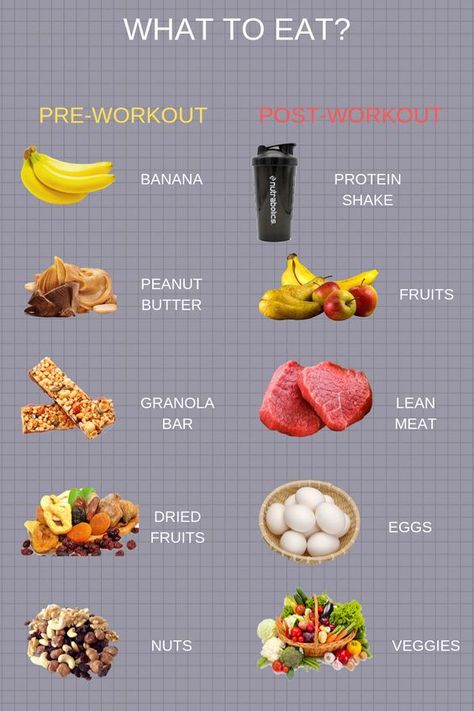 Pre- and post-workout food Foods To Eat While Working Out Healthy, Food To Eat Before Workout, Food For After Workout, Post And Pre Workout Food, Pre Post Workout Food, Preworkout Food Strength Training, Meals For Fitness, Healthy Foods For Athletes, Post Workout Food For Fat Loss