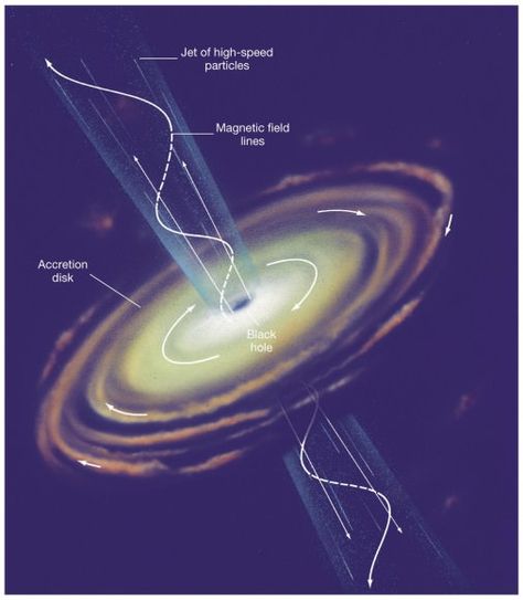 Black Holes, White Hole, Space Facts, Quantum Physics, Dark Matter, Our Solar System, Space Science, Space And Astronomy, Space Exploration