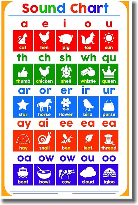 Amazon.com: Reading Sounds Chart - NEW Elementary Classroom Spelling Reading Poster : Office Products Kindergarten Milestones, Educational Posters For Kids, Ea Words, Reading Poster, Phonics Posters, Homeschool Preschool Activities, Reading Posters, Toddler Homeschool, Preschool Planning