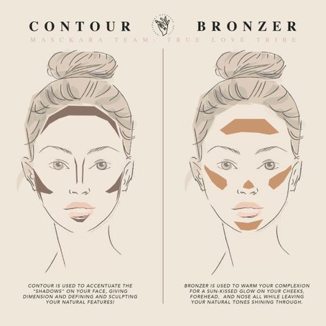 Concealer And Bronzer Contouring, Sculpted Face Makeup, Contour Substitute, Bronze Face Makeup, Bronze Contour Makeup, How To Make Bronzer, Makeup Tourtials For Beginners, How To Do Bronzer Natural, Rectangular Face Makeup