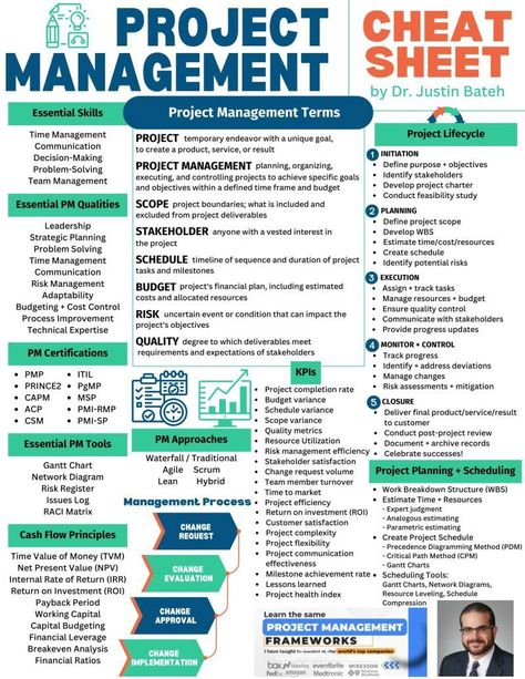 Project Management on LinkedIn: #projectmanagement #ai #agile #business #learning #tech Project Management Infographic, Business Strategy Management, Good Leadership Skills, Emprendimiento Ideas, Business Infographics, Project Management Professional, Agile Project Management, Startup Business Plan, Business Process Management