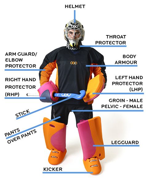 Ha Abby our goalie for field hockey must wear this and she still gets hurt Field Hockey Rules, Field Hockey Goalie, Field Hockey Equipment, Feild Hockey, Goalie Gear, Hockey Rules, Hockey Gloves, Hockey Gear, Hockey Kids