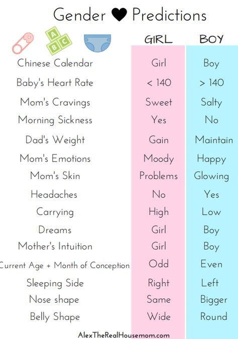 Gender Prediction with Old Wives Tales (FREE PRINTABLE) - Alex the Real Housemom Gender Reveal Wives Tales, Gender Chart For Gender Prediction, Old Wife Tales Gender, Gender Wives Tales Printable, Gender Wives Tales, Boy Or Girl Prediction Signs, Conceive Chart, Pregnancy Wives Tales, Old Wives Tales Gender Prediction