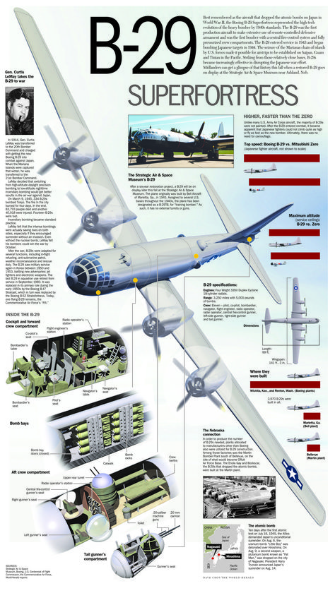 B 29 Superfortress, B29 Superfortress, Vojenský Humor, System Infographic, Hiroshima And Nagasaki, Perang Dunia Ii, Photo Avion, Fire Control, Wwii Fighter Planes