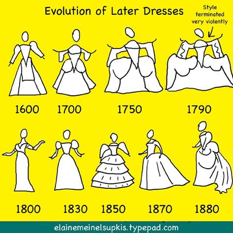 Couture, 1700 Dresses, England Clothing, Stock Market Graph, 1700 Fashion, Fashion Timeline, Some Thoughts, Latest Fashion Dresses, Evolution Of Fashion