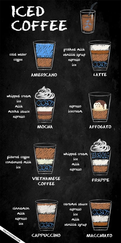 Let’s be honest here guys – how many of you are coffee lovers out here, who are now almost addicted to the taste of coffee? Well, if you are one of them, then Types Of Coffee Drinks Recipes, Iced Coffee Guide, Basic Coffee Recipes, Cafe Coffee Recipes, Coffee Ingredients Recipes, How To Do Ice Coffee, Coffee Iced Recipe, Coffee And Tea Recipes, Coffee Cold Drinks