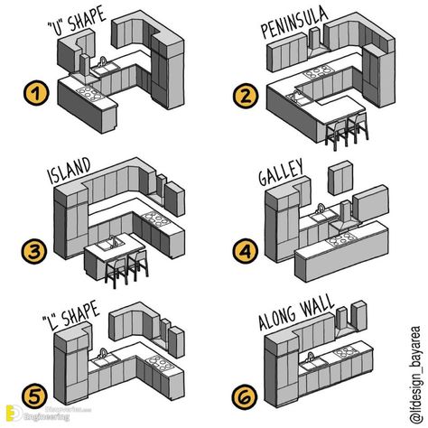 Things To Do In Sims 4 When Bored, Bloxburg Campsite, Sims 4 Hus, Dröm Hus Planer, Case Minecraft, Rumah Minecraft Sederhana, Blocksburg Room Ideas￼, Sims Freeplay Houses, Small House Layout