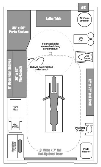 Workshop Planning, Hd Fatboy, Casa Garage, Workshop Shed, Motorcycle Workshop, Garage Atelier, Small Garage, Motorcycle Shop, Motorcycle Garage