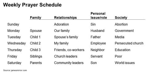 Struggle with prayer?  As you think about how to improve your prayer life, consider a weekly schedule to improve your consistency and focus.  Here’s a basic framework to give you some ideas. … Weekly Prayer Schedule, Prayer Schedule, Prayer Topics, Family Mission Statements, Smudging Prayer, Persecuted Church, Christian Discipleship, Prayer Corner, Prayer Group