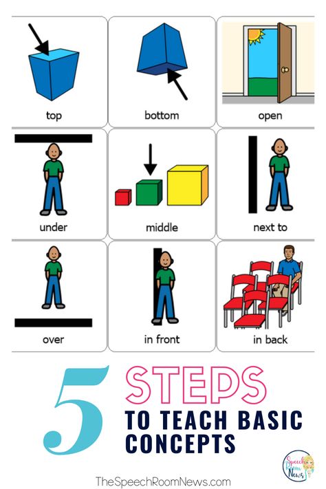 Speech Delay Activities, Basic Concepts Speech Therapy, Apraxia Activities, Articulation Therapy Activities, Language Development Activities, Slp Materials, Preschool Speech Therapy, Fluency Activities, School Speech Therapy