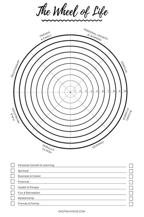 This perfect tool for coaching and self-improvement can be downloaded for free from my website. Free printable PDF with a blank version and one with 8 ready categories. If you use the blank one, simply add your goals and you are ready to go! The article includes ideas and instructions on how to use the wheel of life, a.k.a. life balance wheel. In the article you can also find the links to my Canva-editable wheel of life. Wheel Of Life Coaching, 8 Areas Of Life, Health Coach Worksheets, Self Care Wheel Printable, Balance Wheel Of Life, Life Wheel Worksheet, Wheel Of Life Template Free Printable, Coaching Templates Free Printable, Life Audit Worksheet Free Printable