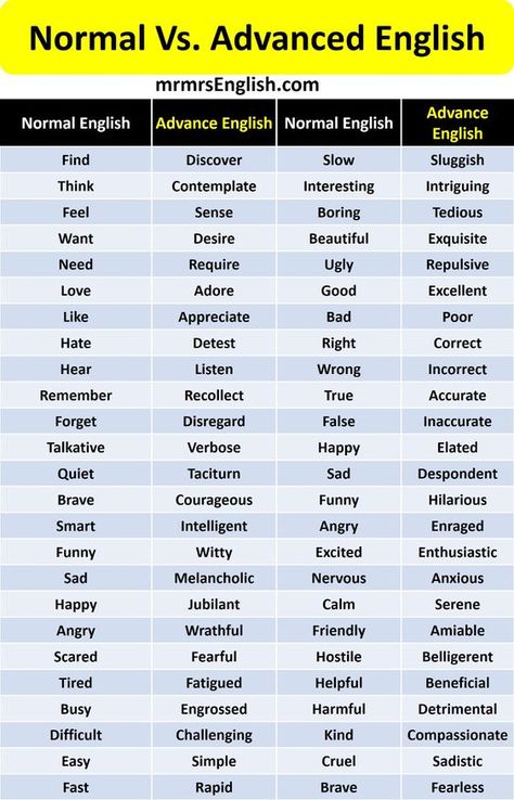 Today I'll teach you Used Normal Vs Advanced English Vocabulary Words. Here are 500 vocabulary words English. Victorian Vocabulary, High Vocabulary Words, English Advanced Vocabulary, Big Vocabulary Words, Better Vocabulary, Daily Vocabulary Words, Daily English Vocabulary, Basic English Grammar Book, Words English