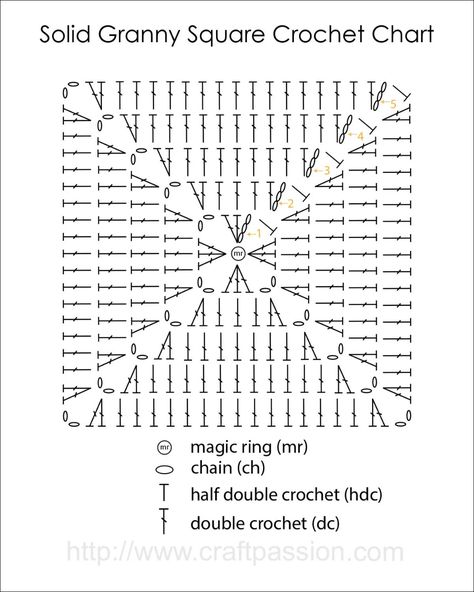 Crochet Granny Square Free Pattern, Granny Square Pattern Free, Crochet Granny Square Tutorial, Granny Square Haken, Granny Square Tutorial, Granny Square Crochet Patterns, Granny Square Crochet Patterns Free, Crochet Design Pattern, Crochet Granny Square Blanket