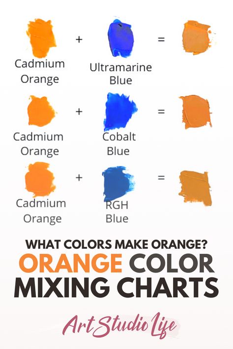 What two colors make orange?Yellow and red make orange when they are mixed together. However, mixing red and yellow to make orange is just a STARTING POINT to mix different shades of orange color. Take a look at these color charts that will show you how to make orange color with many different shades of color! Shades Of Orange Color, What Colors Make Orange, Enameling Techniques, Orange Color Shades, Colour Wheel Theory, How To Start Painting, Mixing Paint Colors, Color Mixing Guide, How To Make Orange