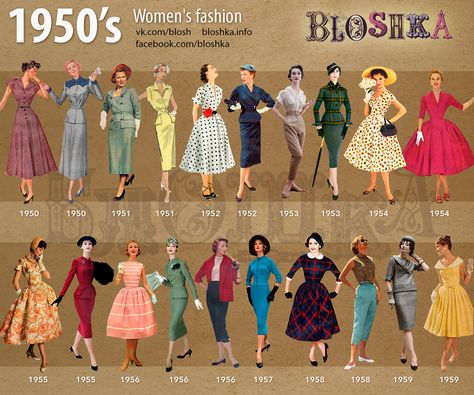 1950’s of Fashion on Behance. 50’s Fashion, Áo Blu, Istoria Modei, 1950 Women, 1950s Fashion Women, Decades Fashion, Fashion Through The Decades, Fashion 1950, 50s Outfits