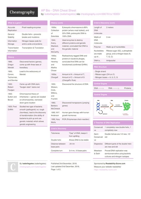 Genetics Cheat Sheet, Ap Bio Unit 1, Ap Biology Notes Unit 1, Teas Test Cheat Sheet, Ap Bio Notes, Microbiology Notes, Teas Test Study Guide, Studying Notes, Med Notes