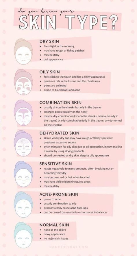 Skin Chart Acne, Skin Analysis Chart, How To Know Your Skin Type, Types Of Skin Problems, Hair Analysis, Skin Types Chart, Skin Analysis, Esthetics Room, Simple Skin Care