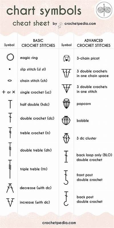 Crochet Chart Symbols - Cheat Sheet! Crochet Stitch Chart Symbols, Steam Blocking Crochet, Free Crochet Patterns Beginners, Emo Crochet Patterns Free, Fan Stitch Crochet, Crochet Written Patterns, Fast Crochet Patterns, What To Crochet When Bored, Crochet Stitches List