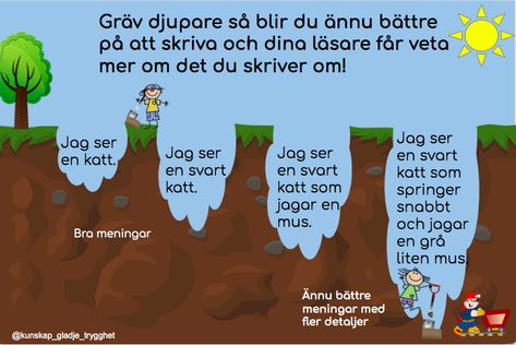 Gräv djupare - Längre meningar - Lektionsbanken.se - Lärare inspirerar lärare Learn Swedish, School Illustration, School Materials, Guinness Book, Teacher Inspiration, Good Student, Preschool Teacher, English Class, Positive Mind