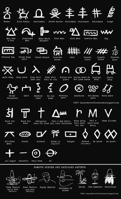 Hobo Code, Hobo Symbols, Math Wallpaper, Small Finger Tattoos, Writing Code, Secret Language, Survival Techniques, Super Secret, Man And Dog