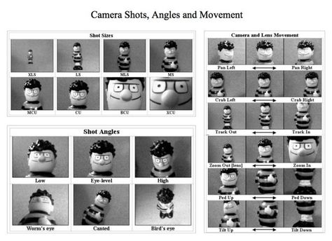 Camera shots, angles, and movement Types Of Camera Shots, Camera Shots And Angles, Film Tips, Shot Film, Filmmaking Cinematography, Film Technique, Types Of Shots, Camera Angles, Film Photography Tips