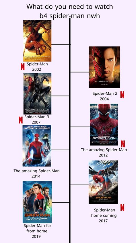 All Spider Man Movies In Order, All Spiderman Movies In Order, Avengers Movies In Order To Watch, Spider Man Movies In Order, Spiderman Movies In Order, Marvel Movie List, Nice Movies To Watch, Avenger Aesthetic, Marvel Movies List