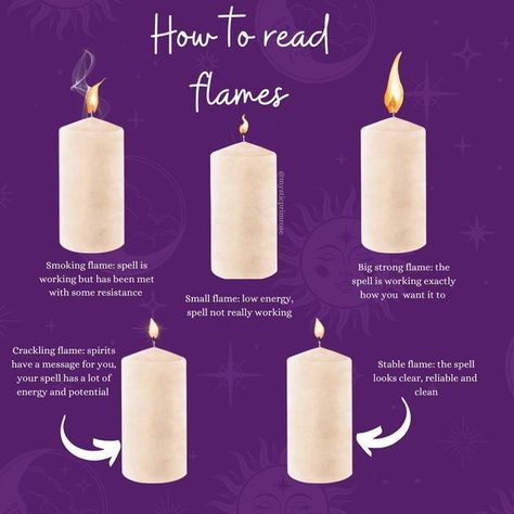 Candle Meanings Witchcraft, Flames Meaning Witchcraft, How To Control A Candle Flame Witchcraft, Spell Flame Meaning, Red Candle Spells Witchcraft, High Flame Candle Meaning, Fire Reading Witchcraft, Candles For Witchcraft, Spells With Red Candles