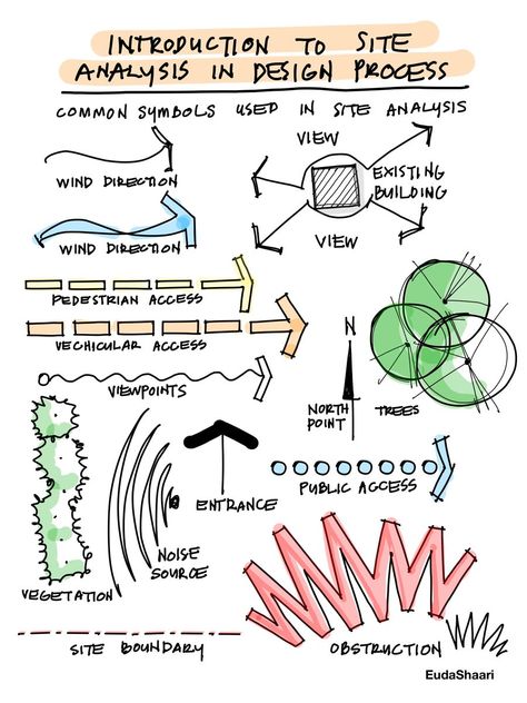 Site Analysis Sketches Architecture, Sketch Site Analysis, Architecture Inspo Board, Site Concept Diagram, Site Planning Concepts, Urban Design Bubble Diagram, Site Sketches Architecture, Conceptual Diagram Urban Design, Site Plan Analysis Architecture