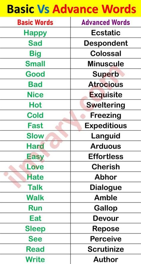 100+ Basic to Advanced Words List in English. Learn Normal to Advanced English Vocabulary Words for Speaking English. Basic English Words For Kids, Basic And Advance English Words, Basic To Advance English, Advanced Words, English Vocabulary List, Teach English To Kids, Bts Drawing, English Vinglish, Words List