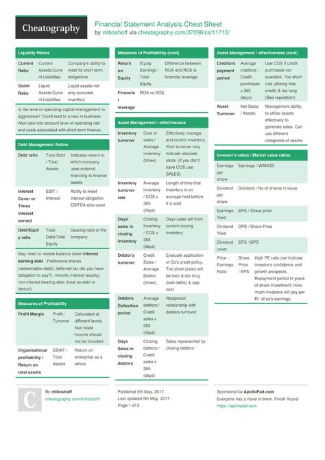Financial Statement Analysis Cheat Sheet by mlboshoff - Download free from Cheatography - Cheatography.com: Cheat Sheets For Every Occasion Accounting Cheat Sheet, Learn Accounting, Ilmu Ekonomi, Accounting Education, Financial Statement Analysis, Accounting Basics, Financial Ratio, Accounting Student, Small Business Bookkeeping