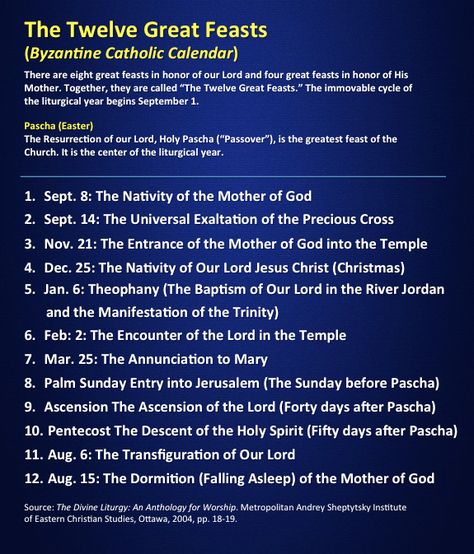 Byzantine Catholicism, Catholic Calendar, Catholic Liturgical Calendar, Eastern Catholic, Byzantine Catholic, Liturgical Calendar, English Knowledge, Catholic Doctrine, Catholic Beliefs