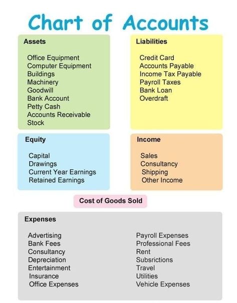 Accounting Notes, Learn Accounting, Accounting Classes, Bookkeeping Tips, Ilmu Ekonomi, Accounting Education, Accounting Basics, Book Keeping, Accounting Student