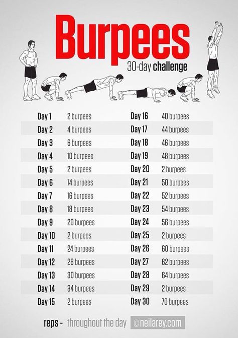 Burpees 30 day challenge 30 Day Challenge, Fitness Workouts, Burpees, Lichaamsgewicht Training, Burpee Challenge, Motivasi Diet, 30 Day Fitness, Diet Vegetarian, I Work Out