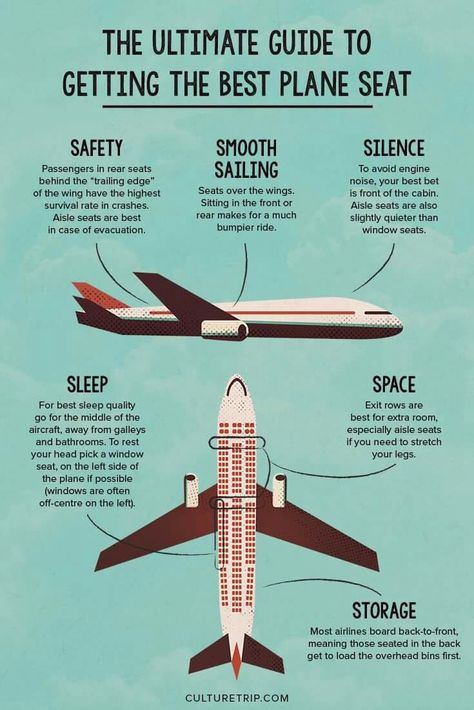 Tips: de beste zit plaatsen in een vliegtuig #reizen #travel #vliegtuig #airplane #zitplaatsen #seats #tips Traveling Aesthetic, Plane Seats, Airline Seats, Travel Life Hacks, Camping Diy, Plane Travel, Aesthetic Travel, Weekend Breaks, Travel Checklist