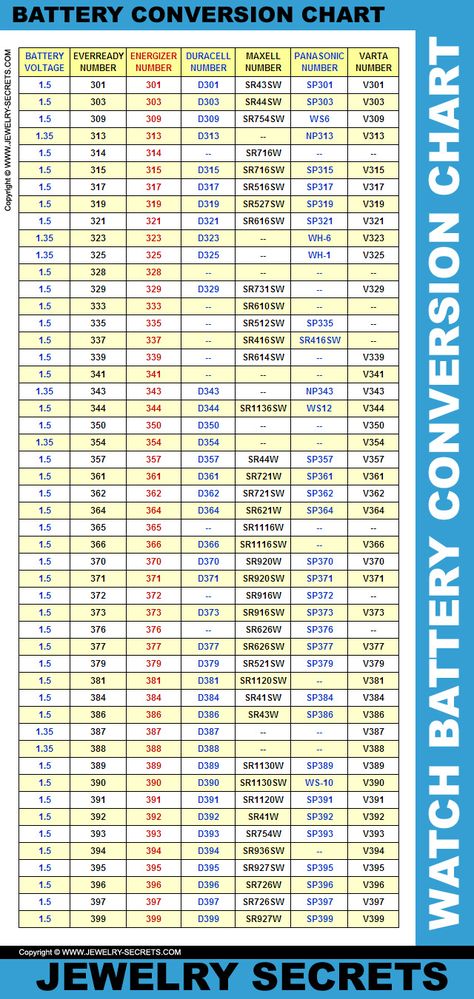 Watch Battery Replacement Chart Watch Size Guide, Energizer Battery, Recondition Batteries, Jewelry Display Case, Car Fix, Apple Watch Sizes, Easy Cleaning Hacks, Camera Batteries, Seiko Watch