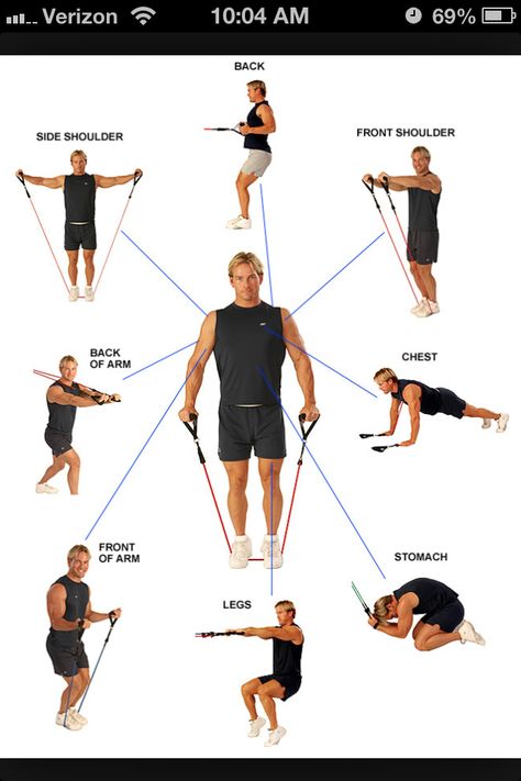 Resistance band exercises.  I love these for helping me stay fit while traveling.  This chart is a great demonstration of shoulder workouts. Resistant Band Workouts, Resistance Band Training, Cable Workout, Fitness Man, Gym Antrenmanları, Resistance Band Workout, Resistance Workout, Different Exercises, Resistance Band Exercises