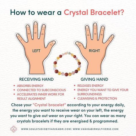 Crystal Ring Finger Placement, How To Wear Stones And Crystals, Crystals Left Or Right, Hand Energy Healing, Crystal Jewelry Meaning, Giving And Receiving Hands Witchcraft, Which Hand Receives Energy, Wearing Crystals On Hands, Receiving Hand For Crystals