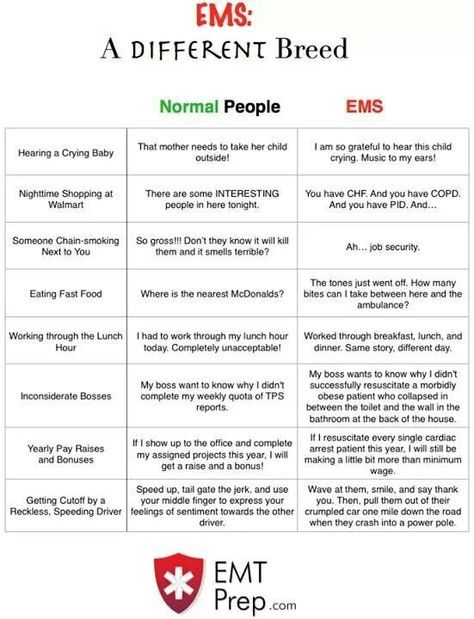 EMS a different breed Emt Quotes, Ems Memes, Emt Quote, Emt Training, Emt Life, Emt Humor, Paramedic Student, Emt Study, Ems Quotes