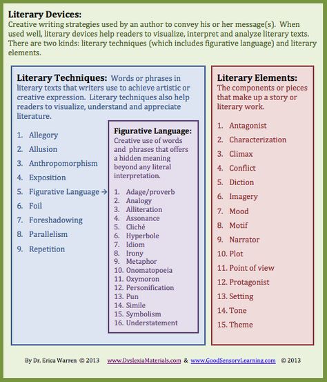 Learning Specialist and Teacher Materials - Good Sensory Learning: Literary Devices: Free Handout and Link to New Publication Setting In Literature, Literary Terms Literature, Literary Terms Middle School, Literary Terms Definitions, Literary Elements Middle School, Literary Devices Chart, Language Techniques English, Literature Devices, Poetic Devices With Examples