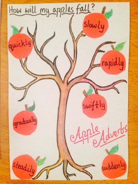 Apple Adverbs! Great art/grammar activity for adverbs that show movement. Grammar Charts For Classroom, Tlm For English Grammar, Teaching English Grammar Activities, Grammar Projects, Adverbs Activities, Adverbs Activity, Adverb Activities, September Activities, Classroom Charts