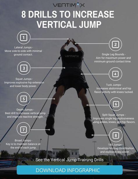 8 Drills To Increase Vertical Jump To Become More Explosive Handball, Jump Higher Workout, Improve Your Vertical Jump, Vertical Workout, Increase Vertical Jump, Vertical Jump Workout, Basketball And Volleyball, Increase Vertical, Basketball Training Drills